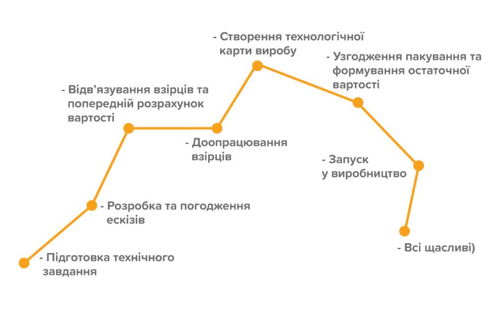 Наша місія